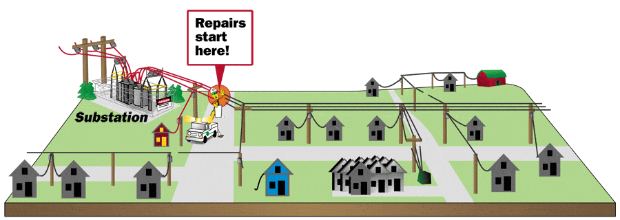 repairs start here