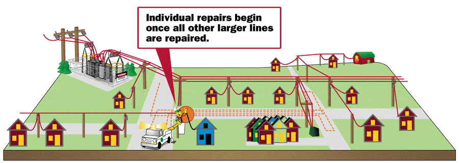 individual repairs